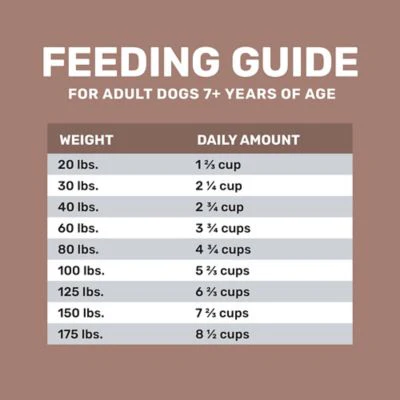 4health with Wholesome Grains Mature Adult And Vitality Lamb Recipe Dry Dog Food - Image 13